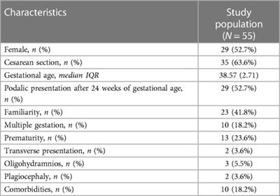 Assessment for late developmental hip dysplasia in a cohort of infants with risk factors and normal hip ultrasound